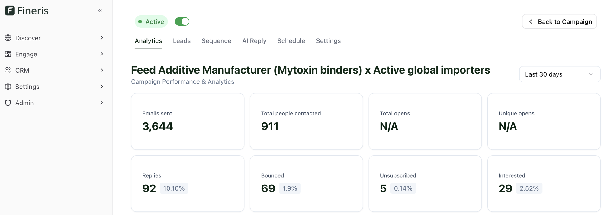 Fineris campaign analytics for the agri-food manufacturer: 3,644 emails sent, 911 people contacted, 92 replies and 29 interested among active global importers.