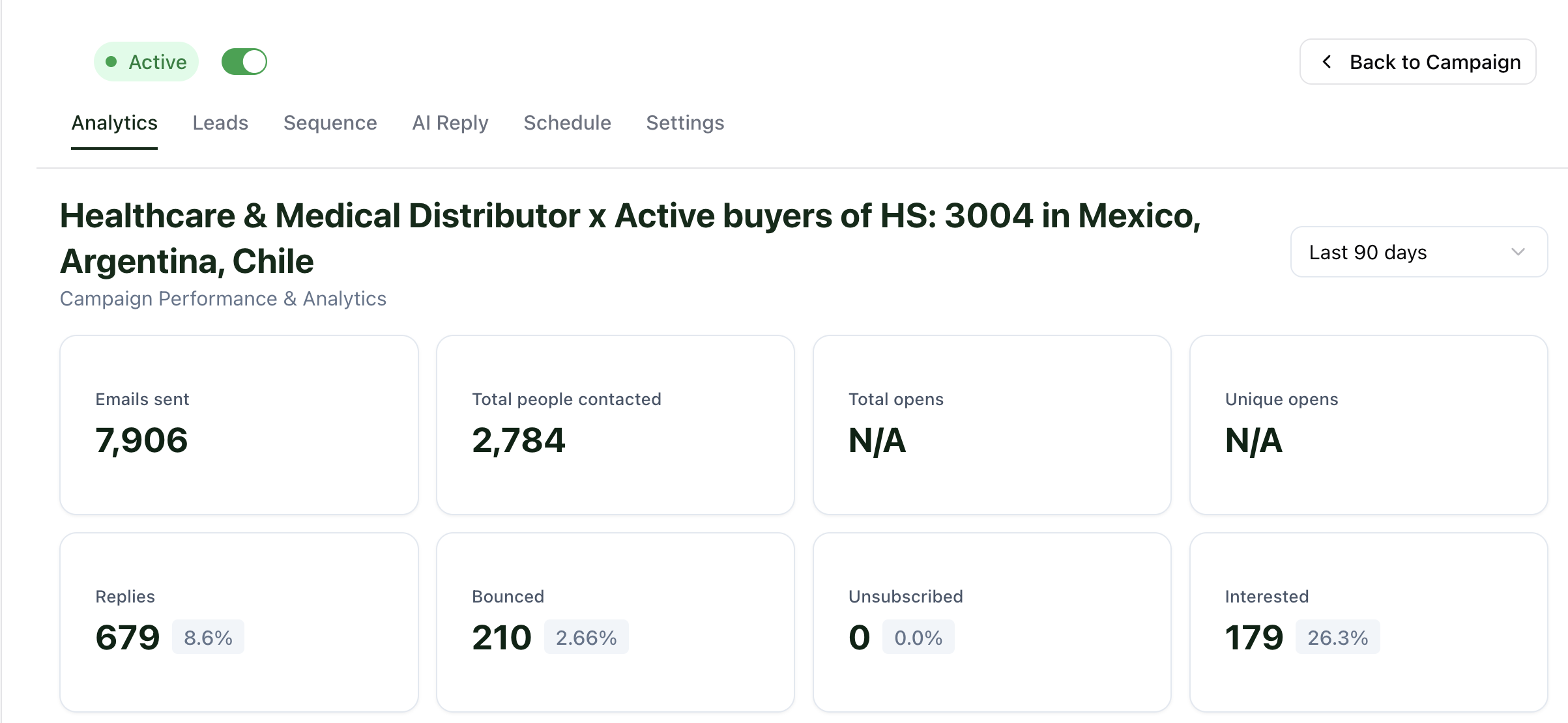 Fineris campaign analytics for healthcare and medical distributor active buyers in Mexico, Argentina and Chile.