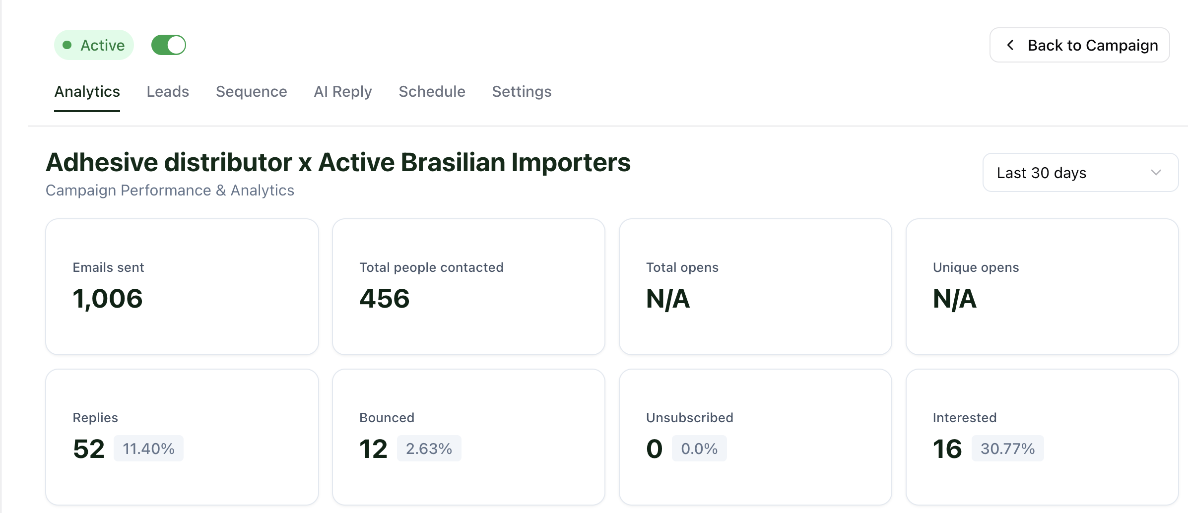 Fineris campaign analytics for adhesive distributor active Brazilian importers.